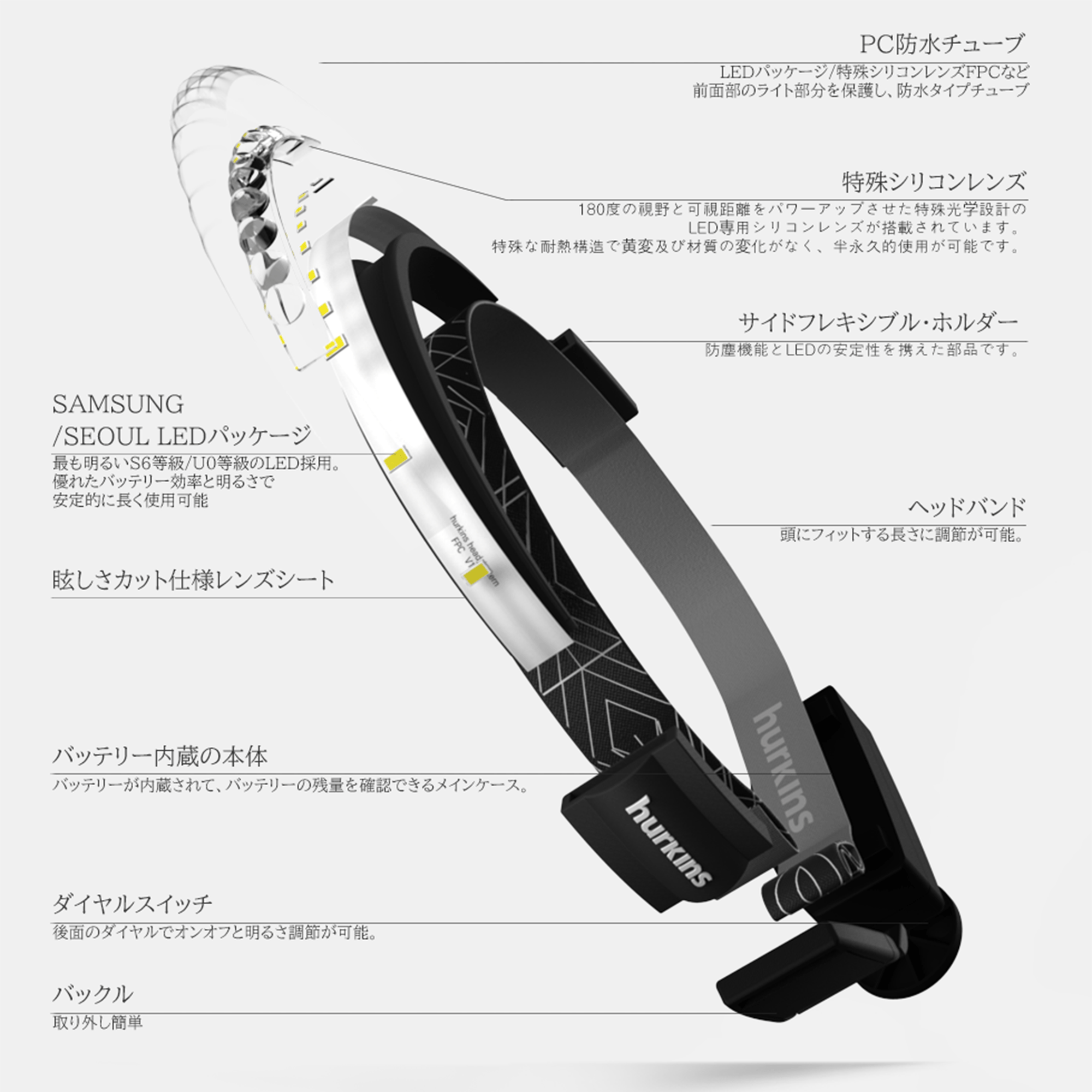 オービットヘッドライトの商品説明画像01